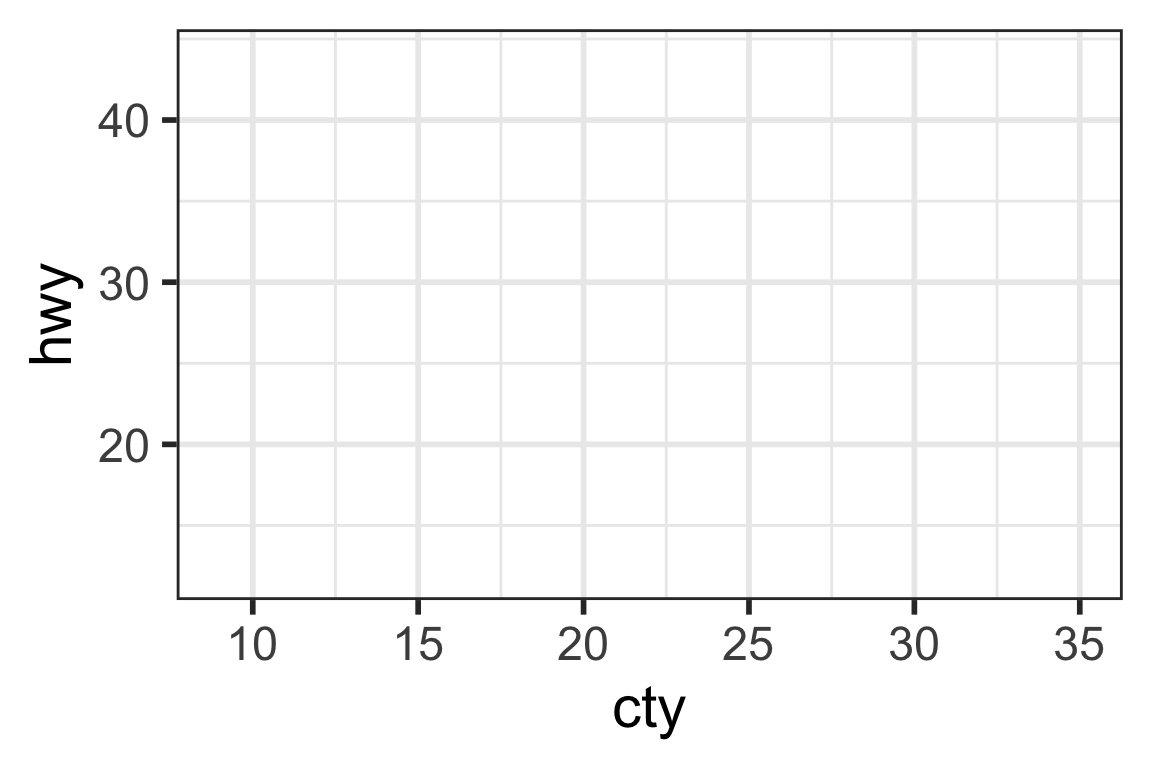 Introduction to R programming for Biostatistics – R06: ggplot2, Part 1