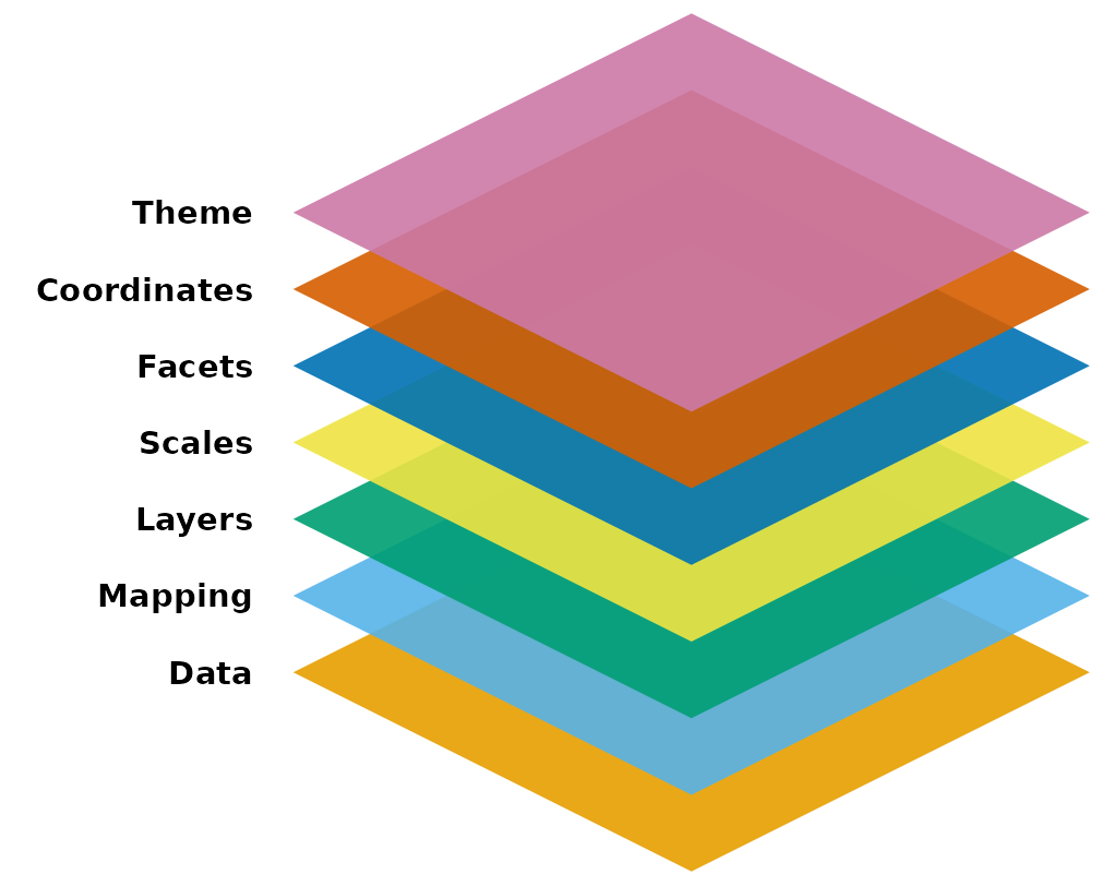 Introduction to R programming for Biostatistics – R06: ggplot2, Part 1