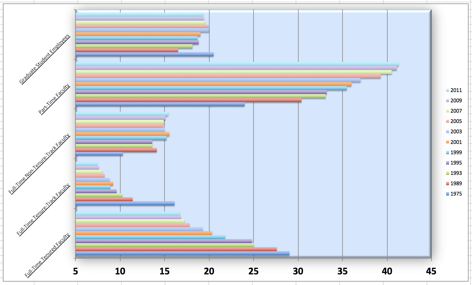 staff employment figure